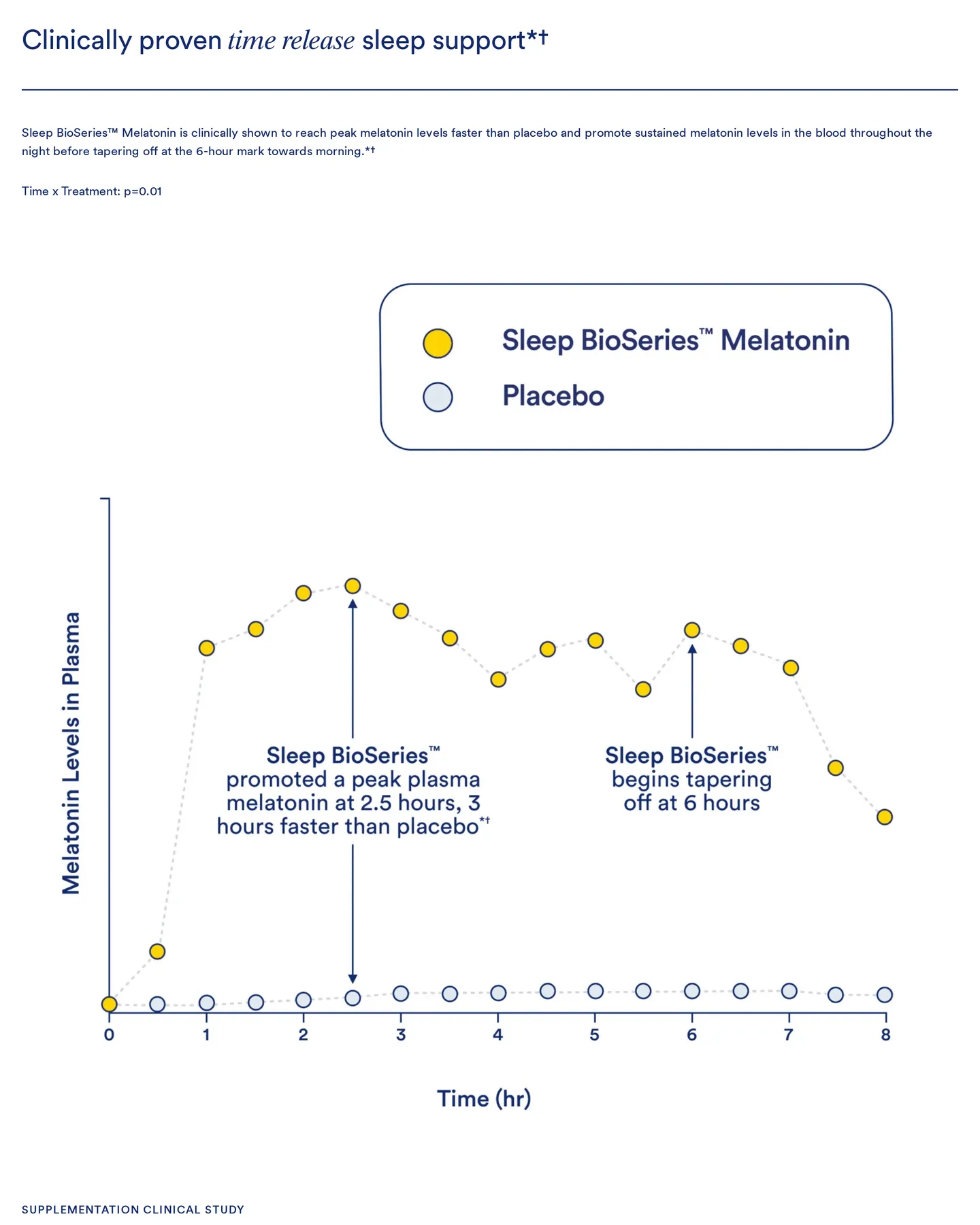Ritual Clinically proven results design, captured August 2026